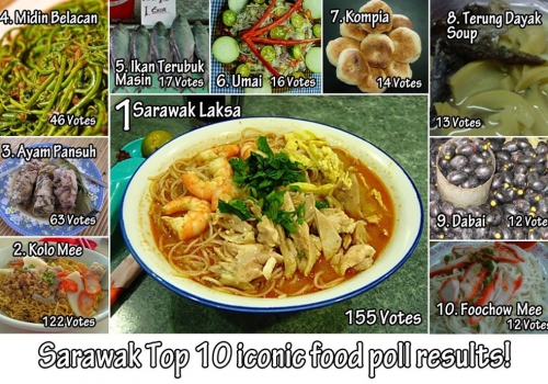Sarawak Top 10 Iconic Food