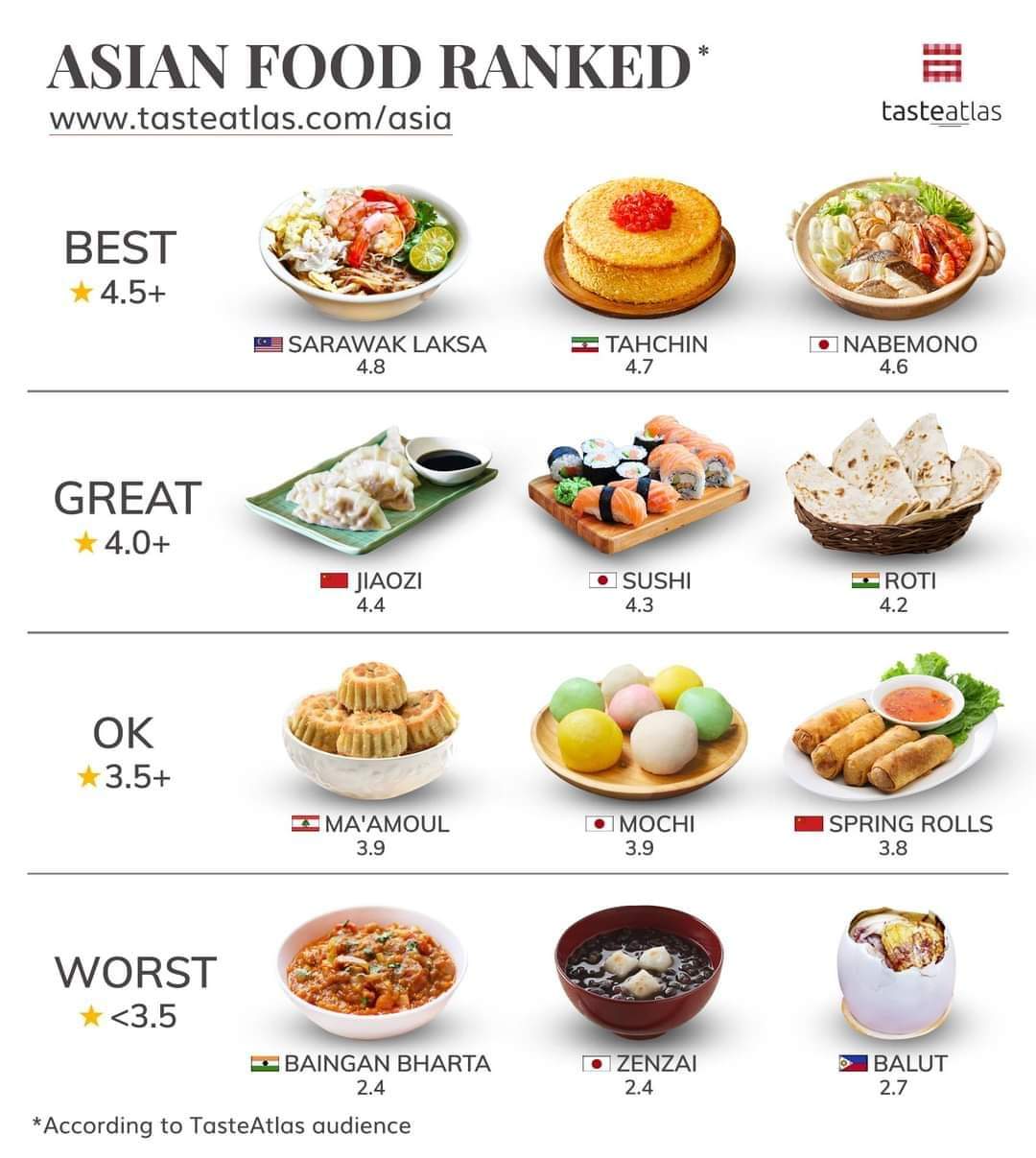 Best Asian Food by TasteAtlas